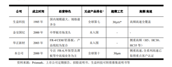 南亚新材 高速覆铜板领跑“专精特新” 新厂投产推动高端产能释放