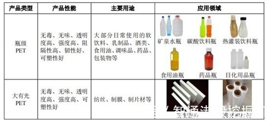 万凯新材募资15亿扩产 强化瓶级PET行业领先地位，抢占全球市场先机